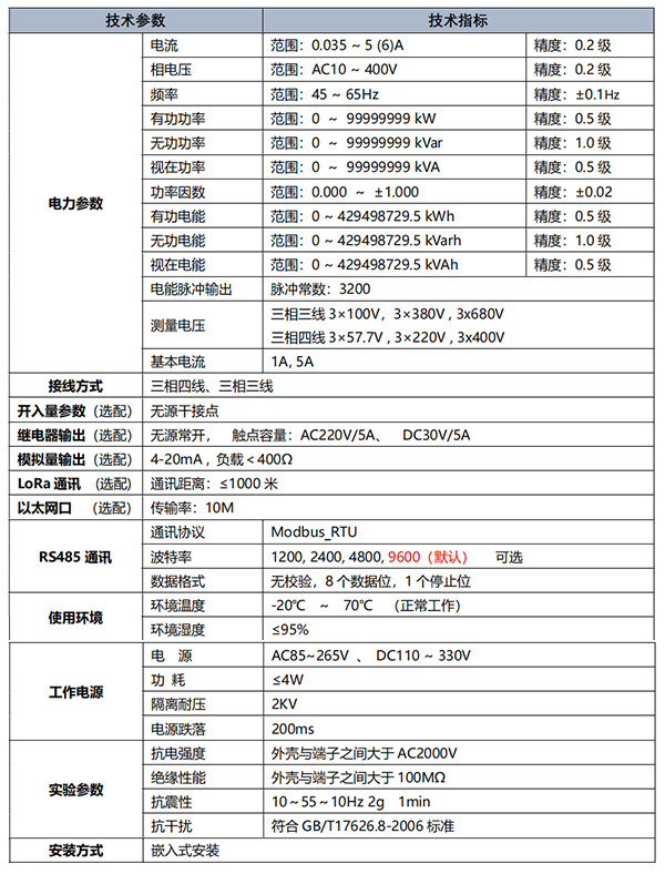 SGE-YB02電力儀表(液晶顯示)技術(shù)參數(shù)圖