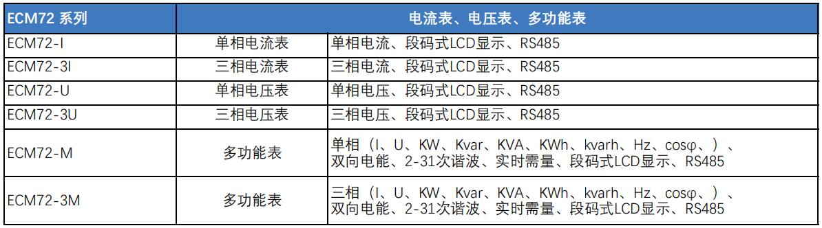 ECM72系列電測儀表選型表