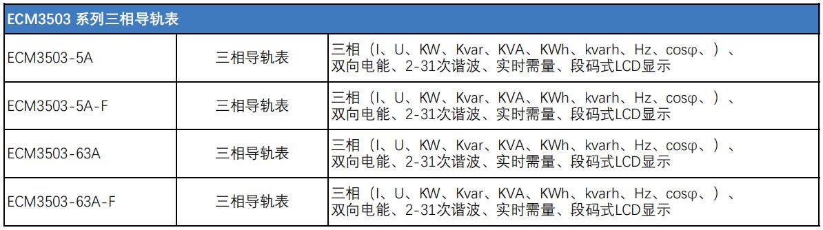 ECM3503三相導(dǎo)軌儀表型號(hào)表